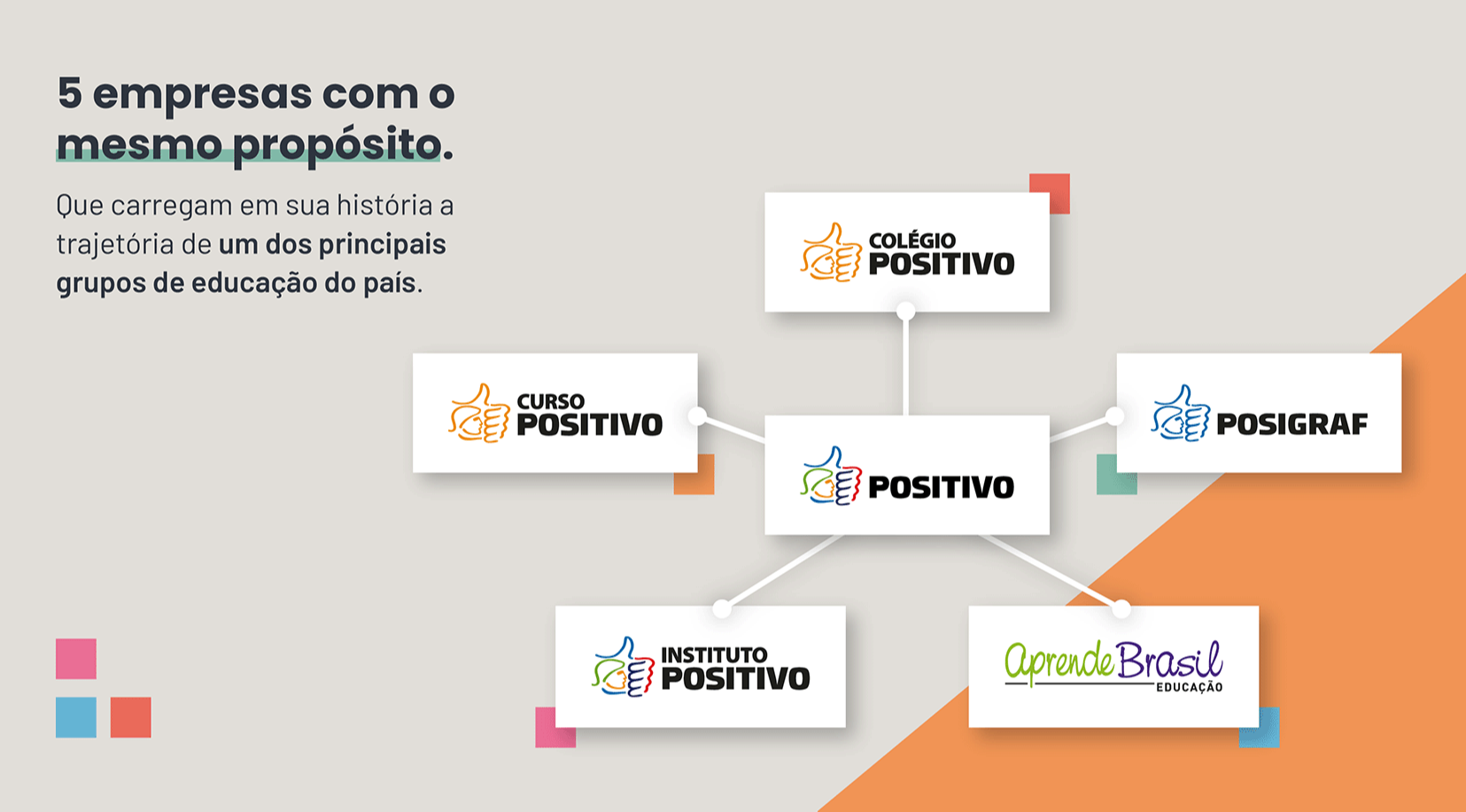 Trabalhar no Grupo Positivo é a chance de aliar educação com tecnologia.